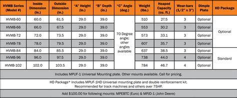 skid steer feed bucket|skid steer bucket volume chart.